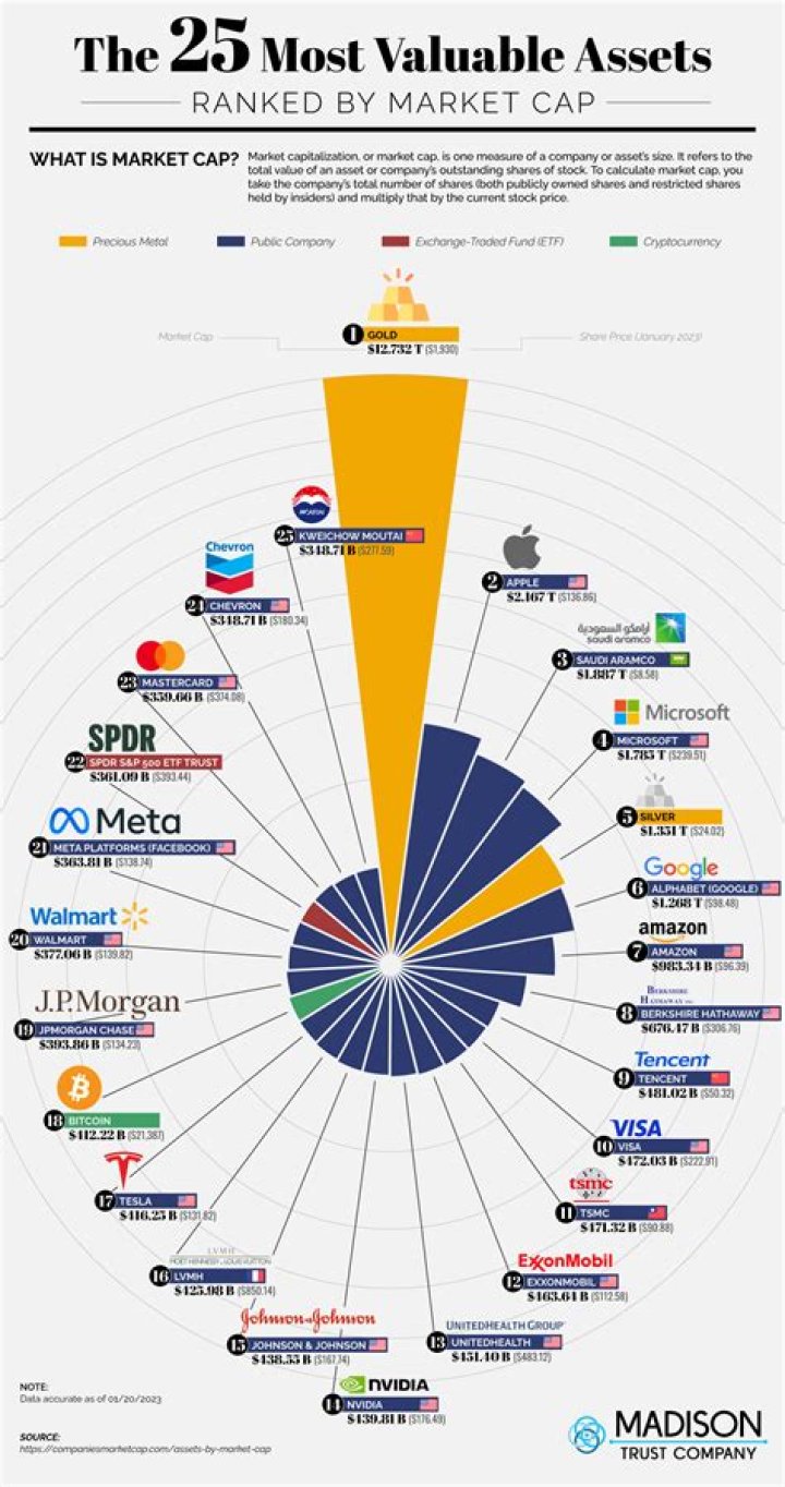 30 Richest Politicians in the World By Net Worth (Updated 2022)
