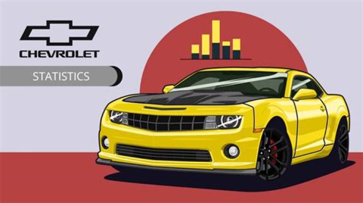Chevrolet Peru Oficial video statistics