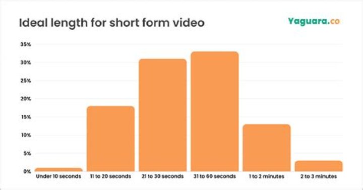 Сергей Симонов video statistics