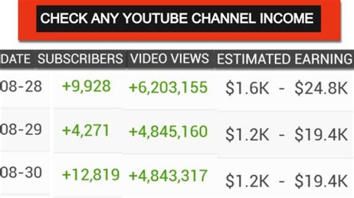 WODE MAYA net worth, income and estimated earnings of Youtuber channel